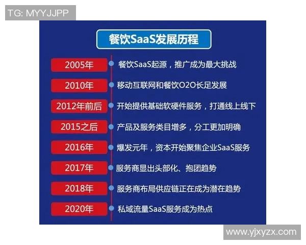 重磅专题：探索WE在节奏革新中的创新实践与未来发展趋势