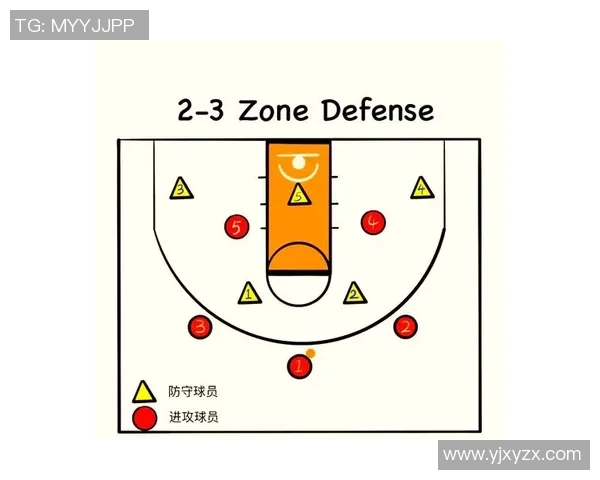 广州篮球队战术解析与对手战术的深度对比分析 广州篮球队战术解析与对手战术的深度对比分析